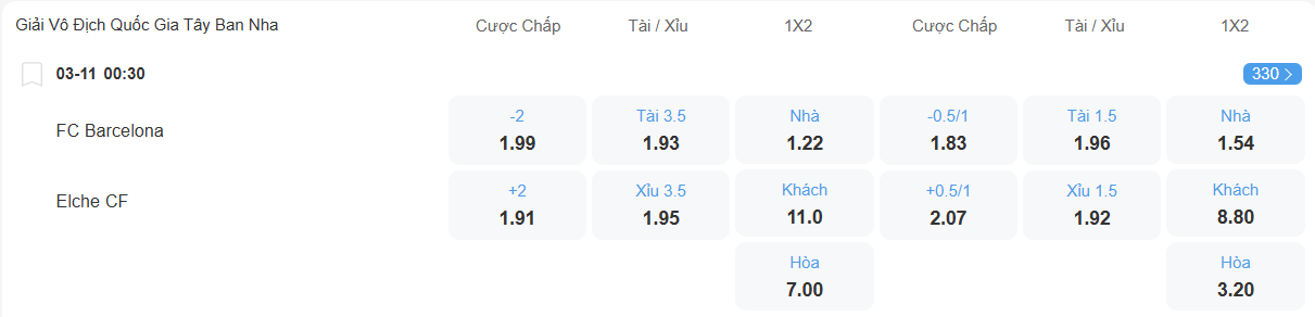 Tỉ lệ kèo Barcelona vs Elche nhan-dinh-soi-keo-barcelona-vs-elche-luc-00h30-ngay-3-11-2025-2