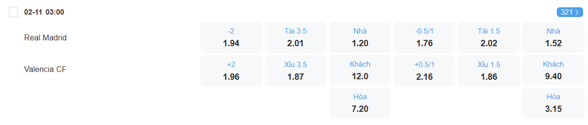 nhan-dinh-soi-keo-real-madrid-vs-valencia-luc-03h00-ngay-2-11-2025-2