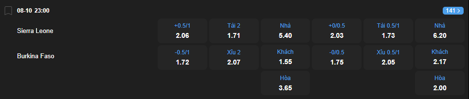 nhan-dinh-soi-keo-sierra-leone-vs-burkina-faso-luc-23h00-ngay-8-10-2025-2