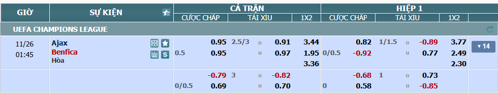 nhan-dinh-soi-keo-ajax-vs-benfica-luc-00h45-ngay-26-11-2025-2