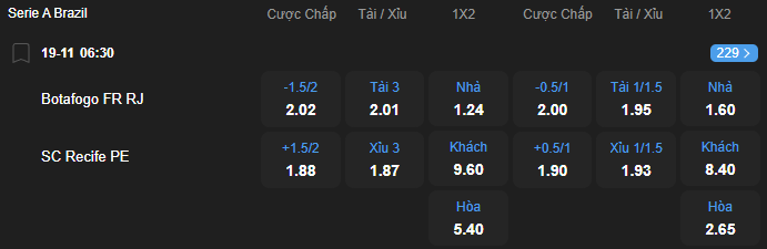 Tỷ lệ kèo Botafogo vs Sport Recife nhan-dinh-soi-keo-botafogo-vs-sport-recife-luc-06h30-ngay-19-11-2025-2