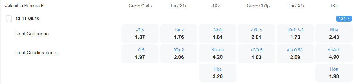 Tỉ lệ kèo Cartagena vs Cundinamarca nhan-dinh-soi-keo-cartagena-vs-cundinamarca-luc-06h10-ngay-13-11-2025-2