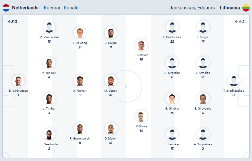 nhan-dinh-soi-keo-ha-lan-vs-lithuania-luc-02h45-ngay-18-11-2025-3