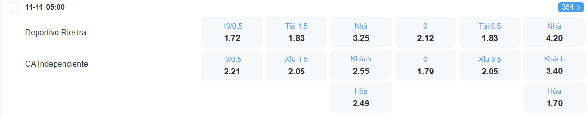 nhan-dinh-soi-keo-riestra-vs-independiente-luc-05h00-ngay-11-11-2025-2