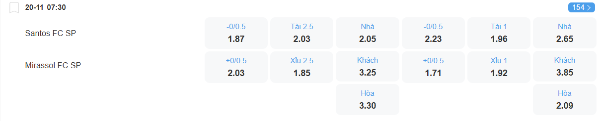 Tỉ lệ kèo Santos vs Mirassol nhan-dinh-soi-keo-santos-vs-mirassol-luc-07h30-ngay-20-11-2025-2