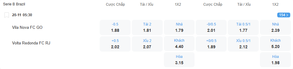 nhan-dinh-soi-keo-vila-nova-vs-volta-redonda-luc-05h30-ngay-20-11-2025-2